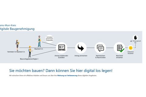 Digitale Baugenehmigung im Rems-Murr-Kreis